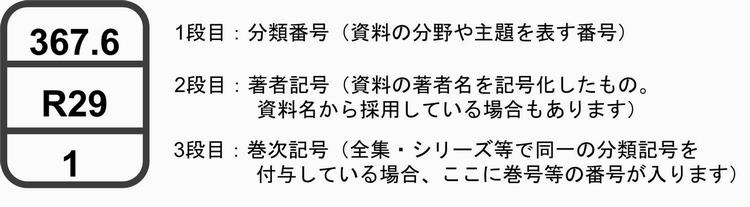 請求記号ラベル